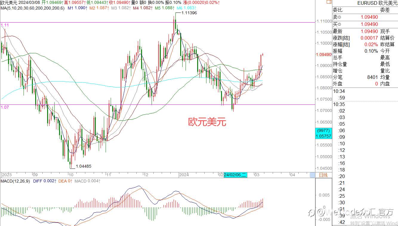 WeTrade 每日汇评>>王萍-策略分析：原油还是震荡稍偏多
