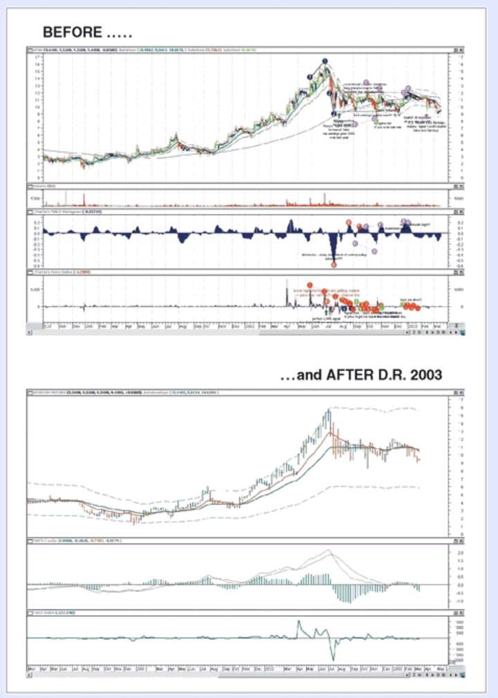 交易高手自叙：如何利用周末功课提升效率 |《我的交易室》系列十六 来自金十数据整理