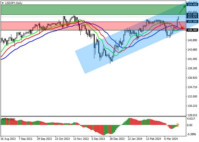 USD/JPY: BANK OF JAPAN MENAIKKAN SUKU BUNGA UNTUK PERTAMA KALI SEJAK 2007