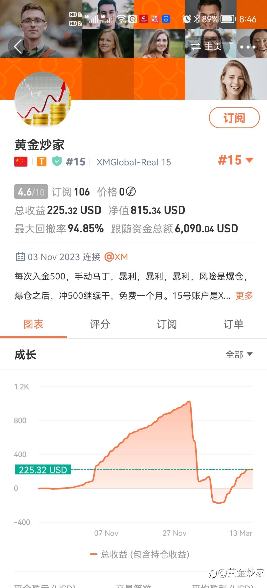 黄金炒家优化版本3.0数据如下