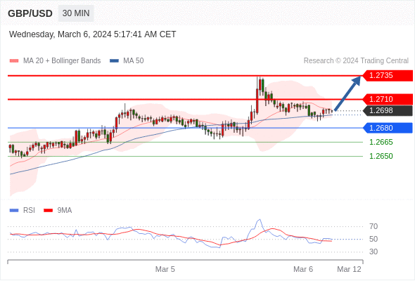 WeTrade TC早午报>>每日策略午报