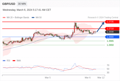 WeTrade TC早午报>>每日策略午报