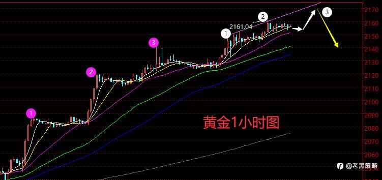老黑策略：3.7晚盘外汇、黄金、原油分析策略