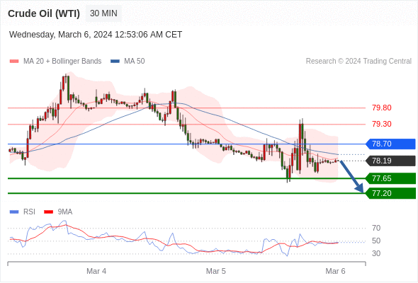 WeTrade TC早午报>>每日策略早报