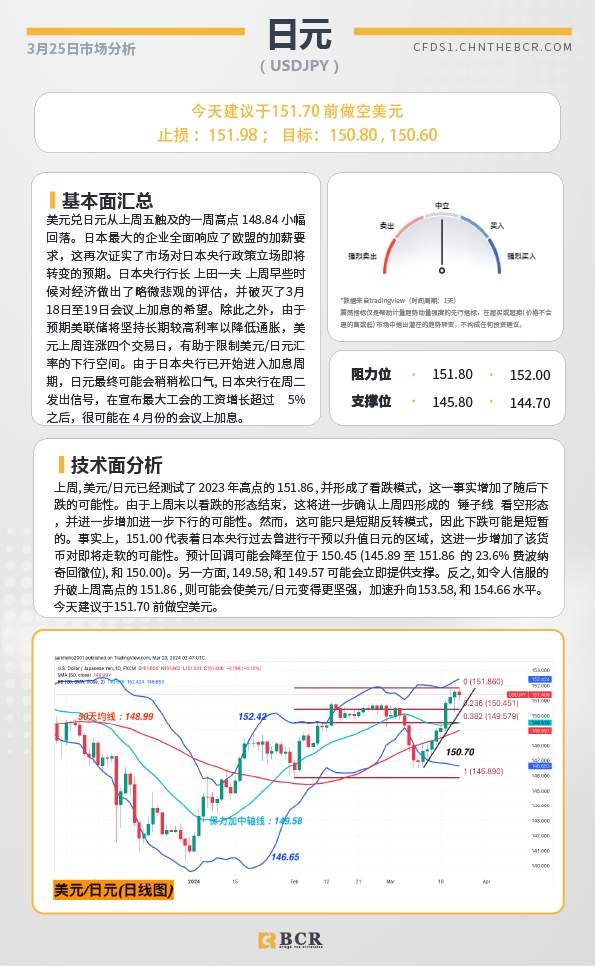 BCR每日早评及分析-2024年3月25日