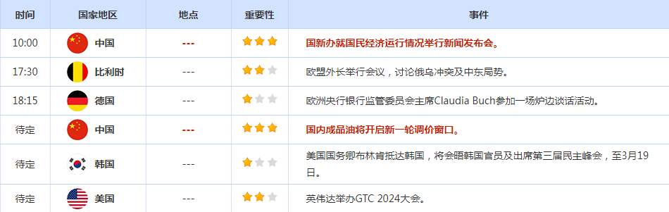 市场关注美联储货币政策走向， 美元指数上周五反弹，金价四周来首跌