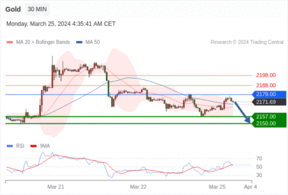 WeTrade TC早午报>>每日策略午报