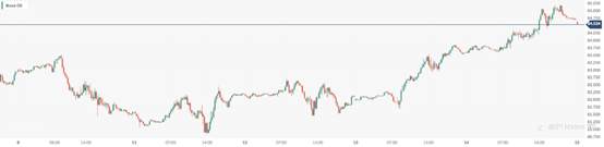 CPT Markets:IEA上调需求预期令油价刷新逾四个月高点! 日内关注美国密歇根消费信心指数