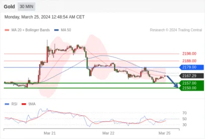 WeTrade TC早午报>>每日策略早报