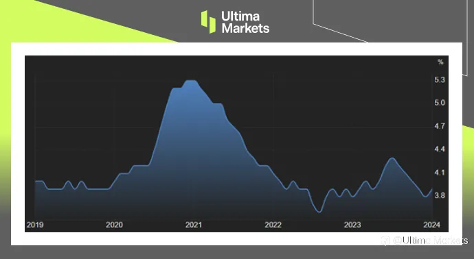 Ultima Markets：英国降息何时开第一枪?