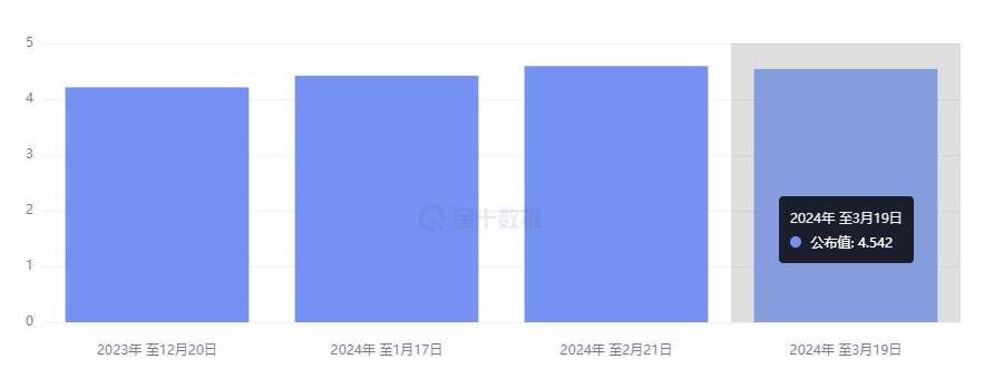 行业动态 | 央行动态：日本 17 年来首次加息，中国维持 LPR 不变