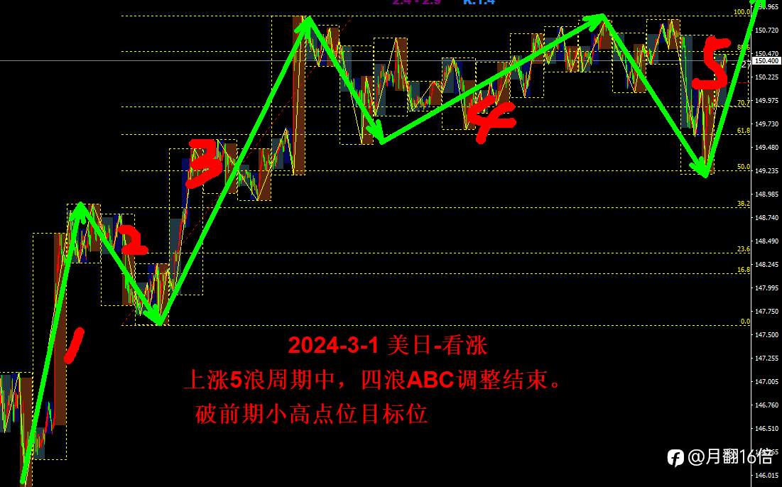 3-1 美日30分钟策略分析