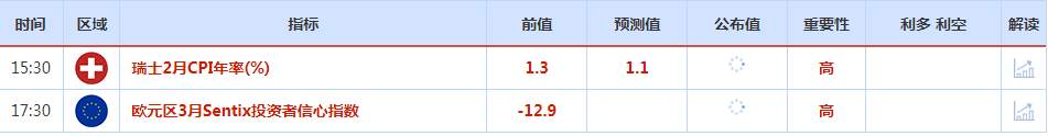 CWG资讯：美国经济数据逊于预期，导致美元急速下跌，黄金爆发逼近2100重要关口