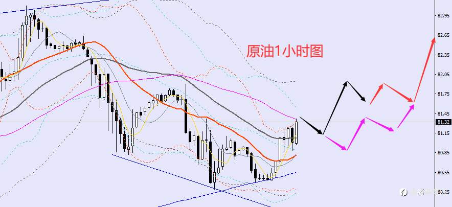 老黑策略：3.22晚盘外汇、黄金、原油分析策略