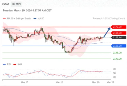 WeTrade TC早午报>>每日策略午报