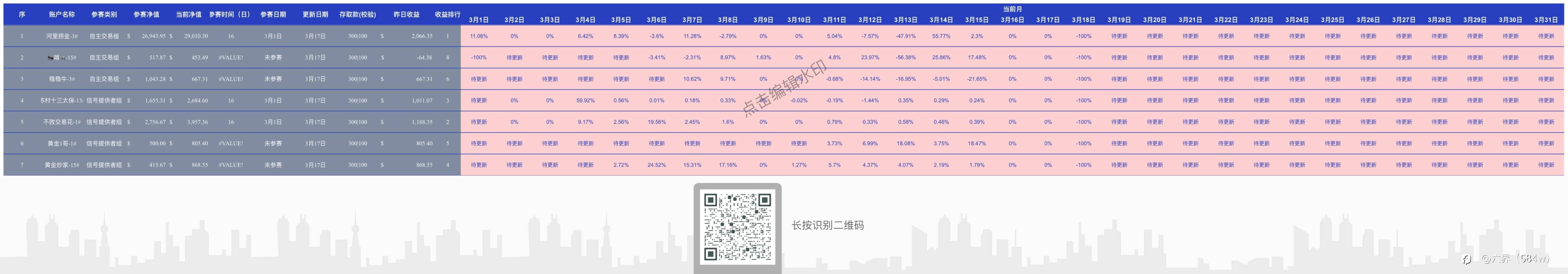 自主交易和信号提供者