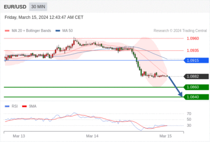 WeTrade TC早午报>>每日策略早报