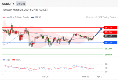 WeTrade TC早午报>>每日策略午报