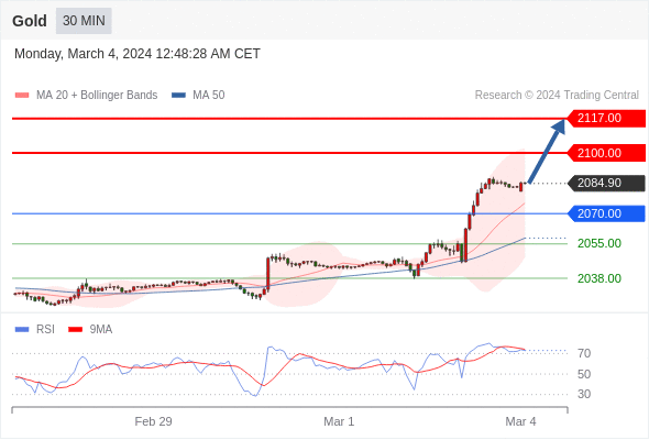 WeTrade TC早午报>>每日策略早报