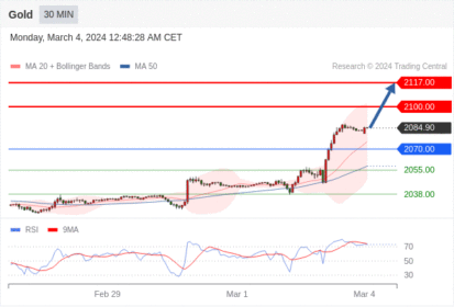 WeTrade TC早午报>>每日策略早报