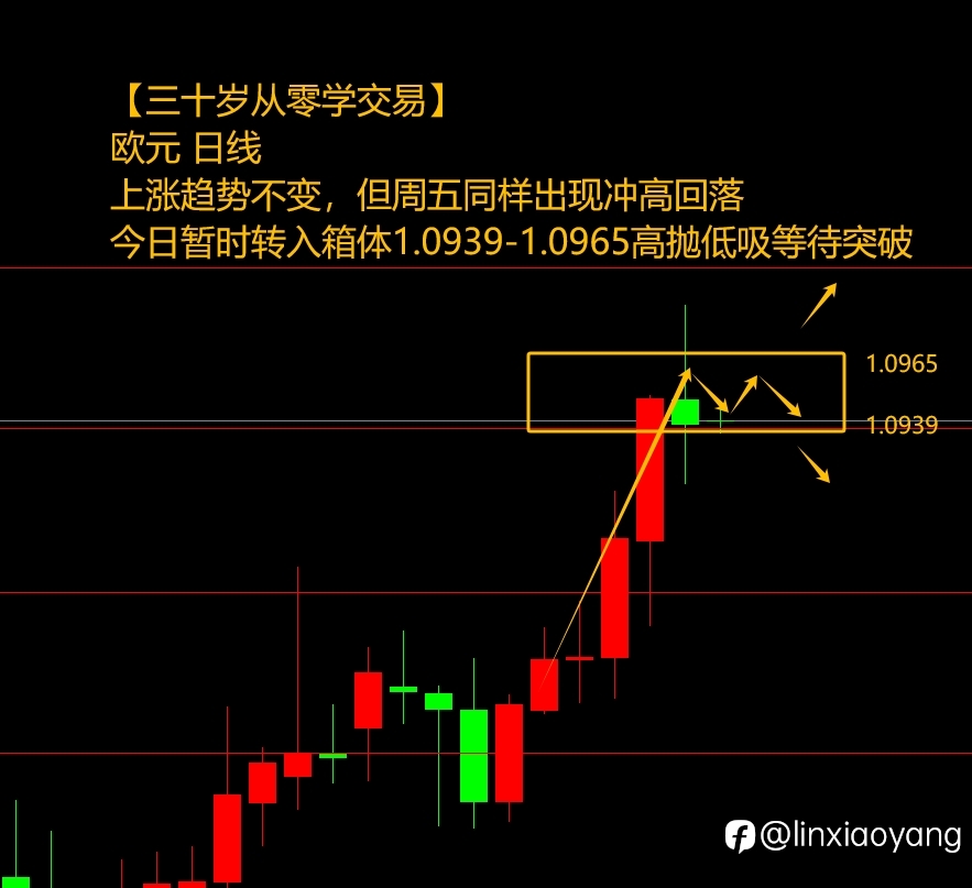 非农利好美元下跌？（三十岁从零学，3千赚100万有多难？）