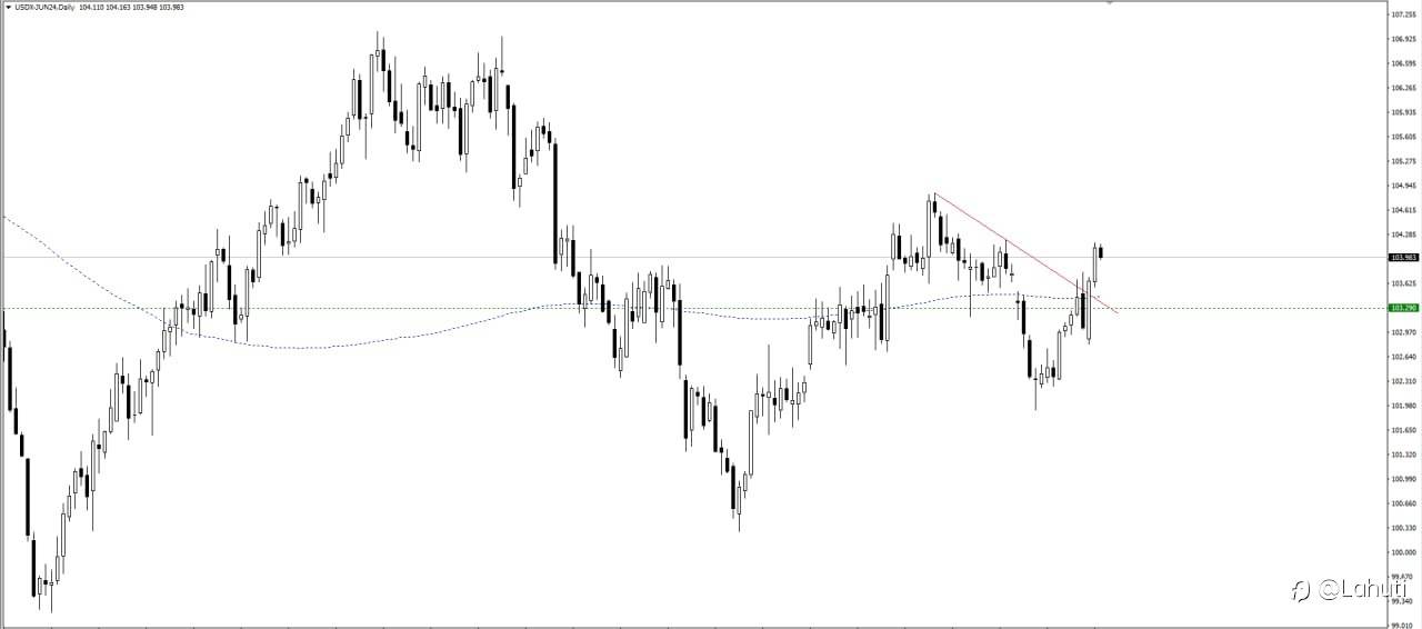 USD 25/3/24