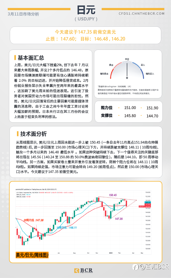 BCR每日早评及分析-2024年3月11日