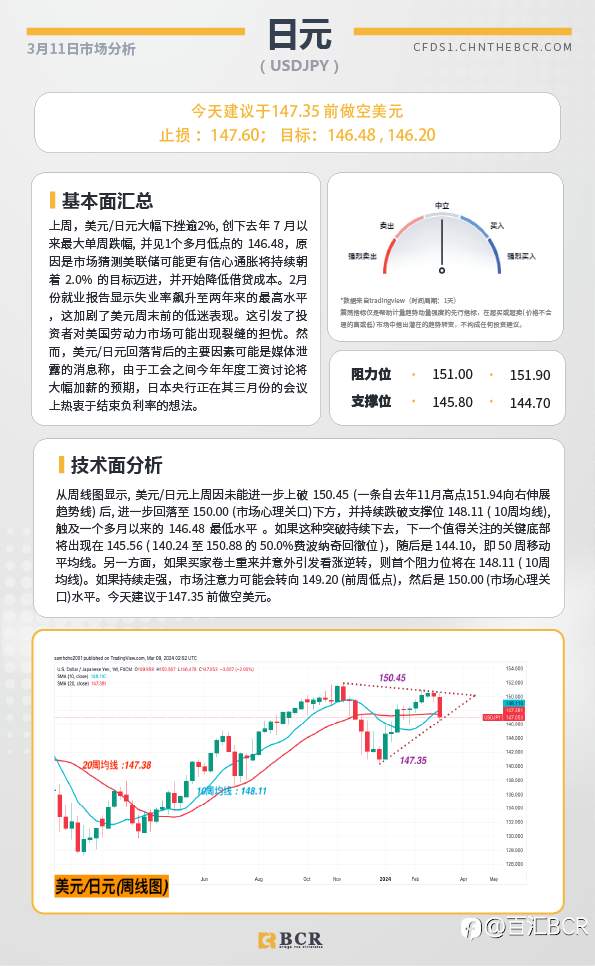 BCR每日早评及分析-2024年3月11日