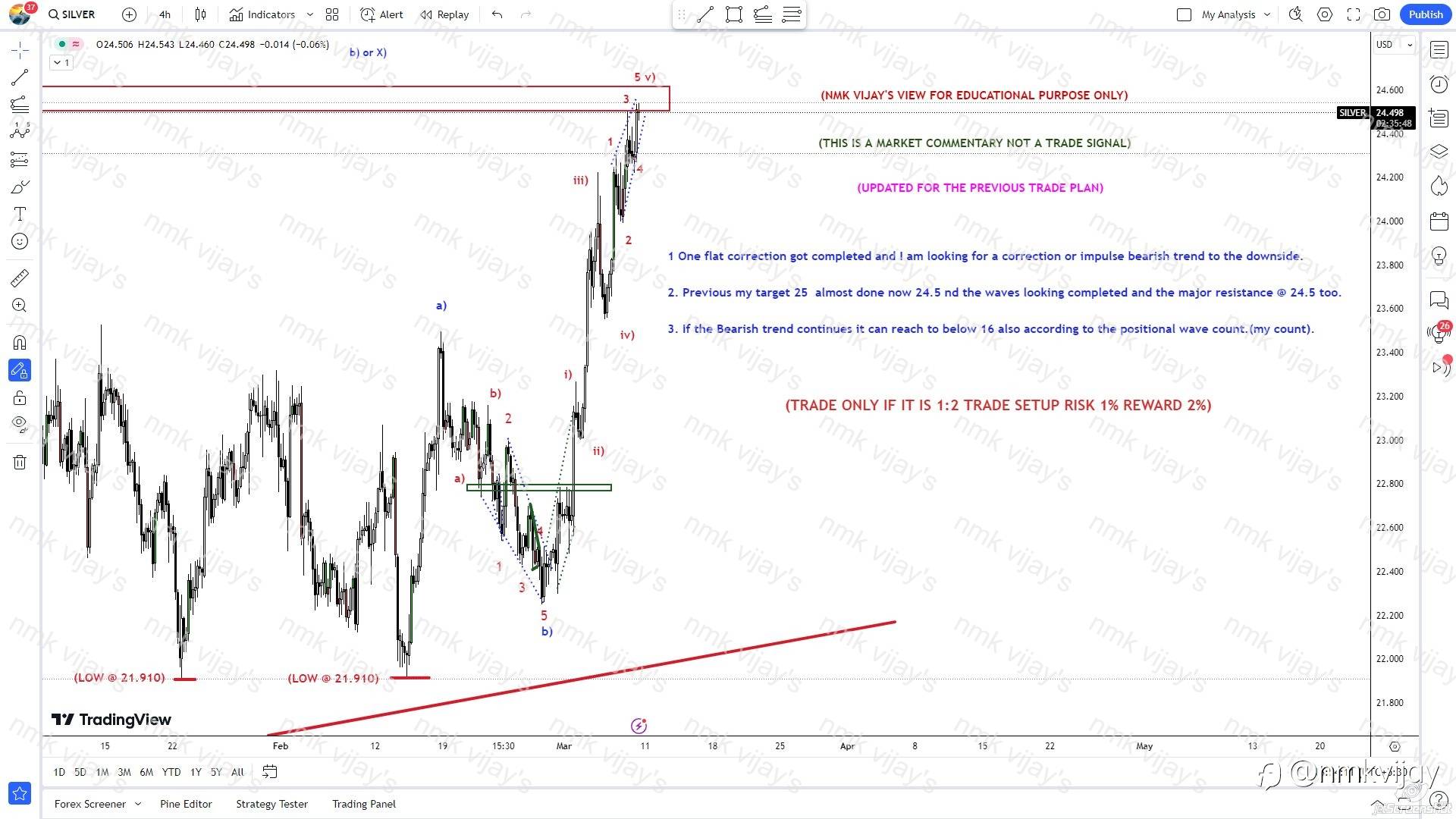 SILVER: Target Almost Done now to 16 ?