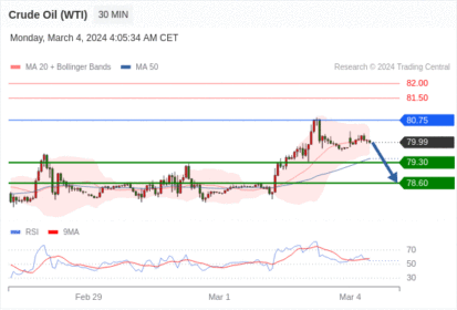 WeTrade TC早午报>>每日策略午报