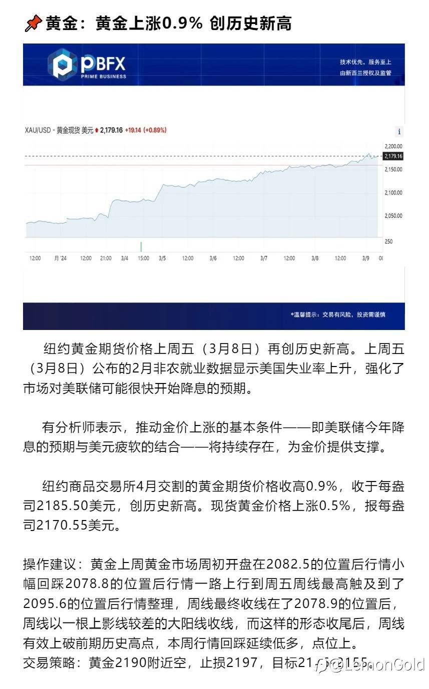 黄金上涨0.9% 创历史新高