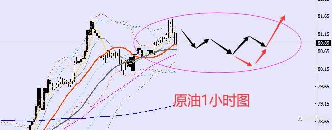 老黑策略：3.18晚盘外汇、黄金、原油分析策略