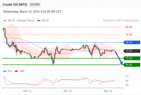 WeTrade TC早午报>>每日策略午报