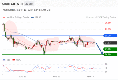 WeTrade TC早午报>>每日策略午报