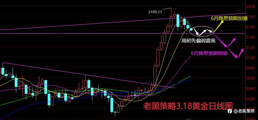 老黑策略：3.18外汇、黄金、原油分析策略