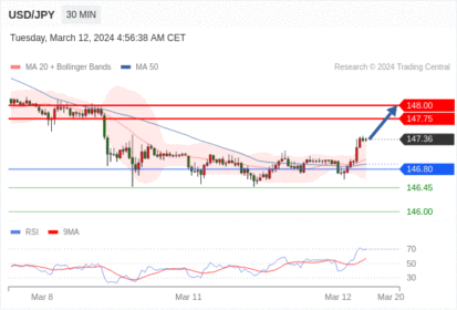 WeTrade TC早午报>>每日策略午报