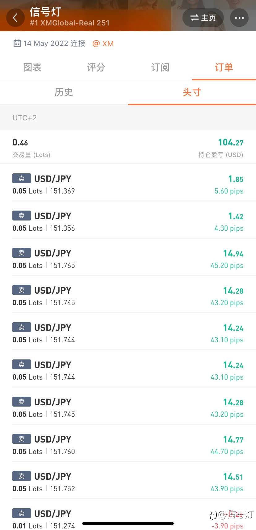 美日继续151.4震荡,何时走出?