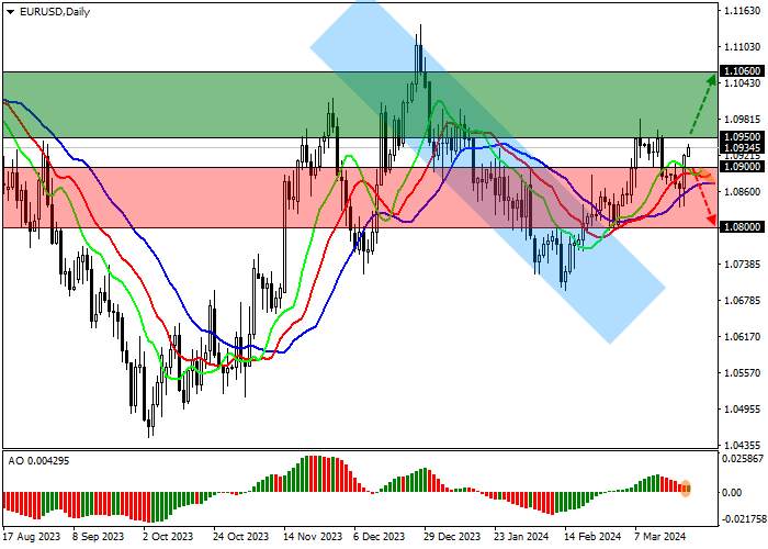 Eur/USD: EURO MENGEMBANGKAN MOMENTUM “BULLISH” YANG TERBENTUK KEMARIN