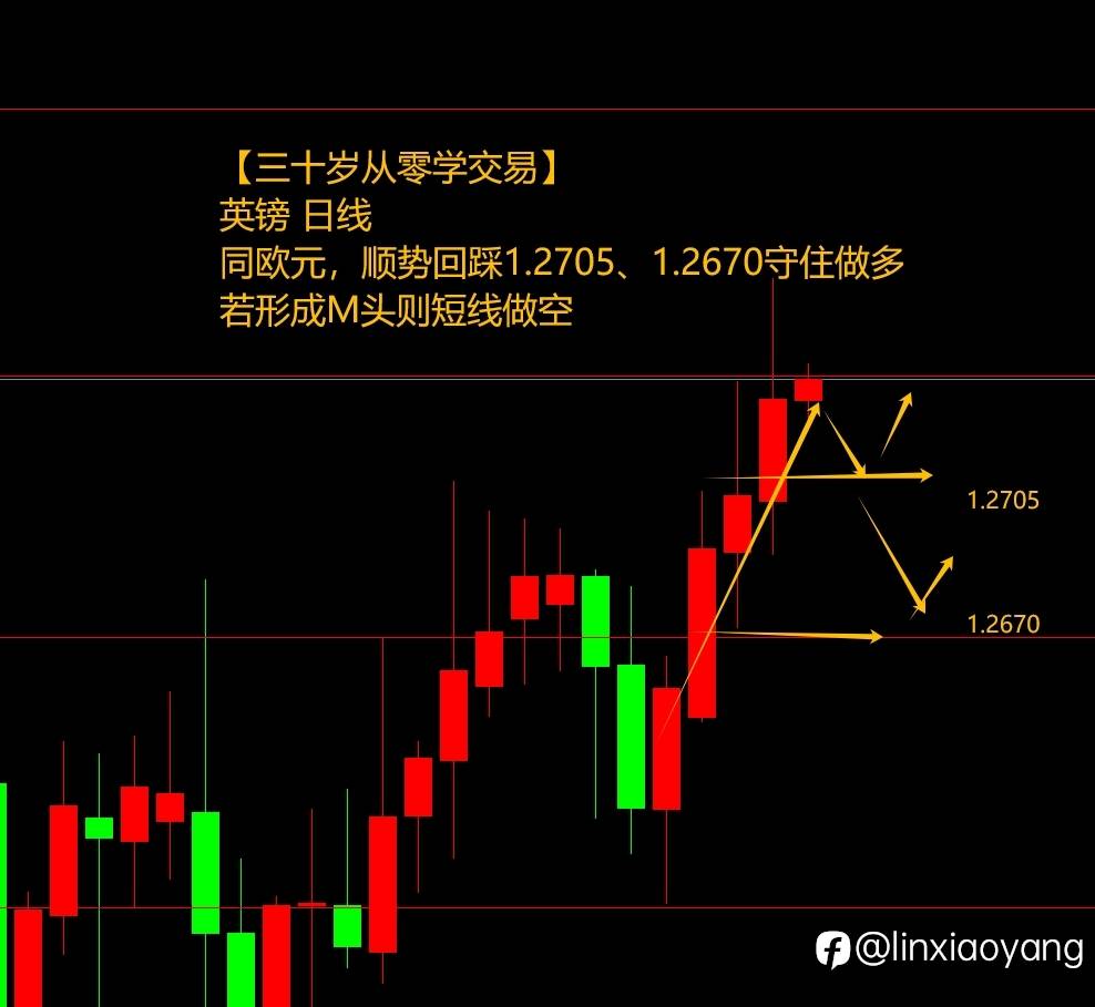 黄金连创历史新高（三十岁从零学，3千赚100万有多难？）