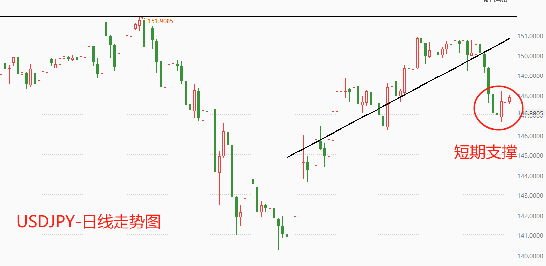 ATFX汇市:日本首相称尚未摆脱通缩问题,日央行加息时点或再度推迟,日系货币普跌