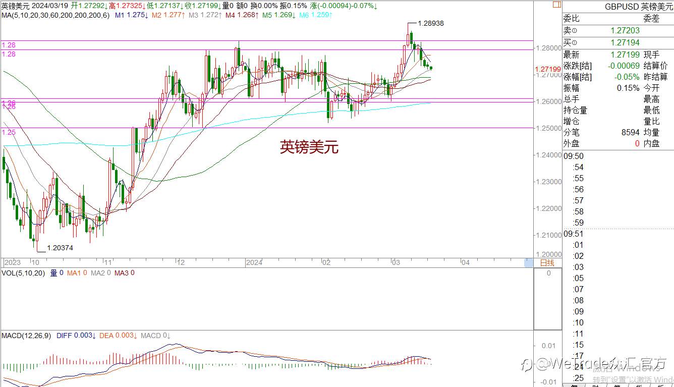 WeTrade 每日汇评>>王萍-策略分析:原油偏多运行中