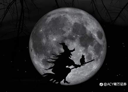 【干货分享】四巫日如何让美股下跌？