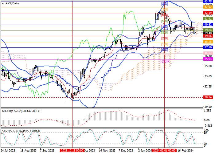 VERIZON COMMUNICATIONS INC.: ANALISIS MURREY