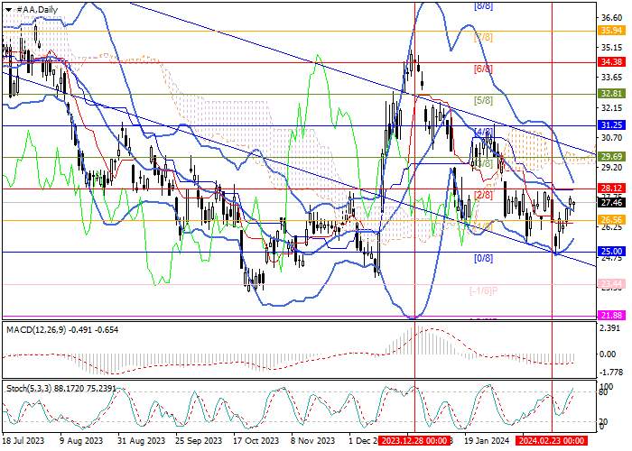 ALCOA CORP.: MURREY ANALYSIS