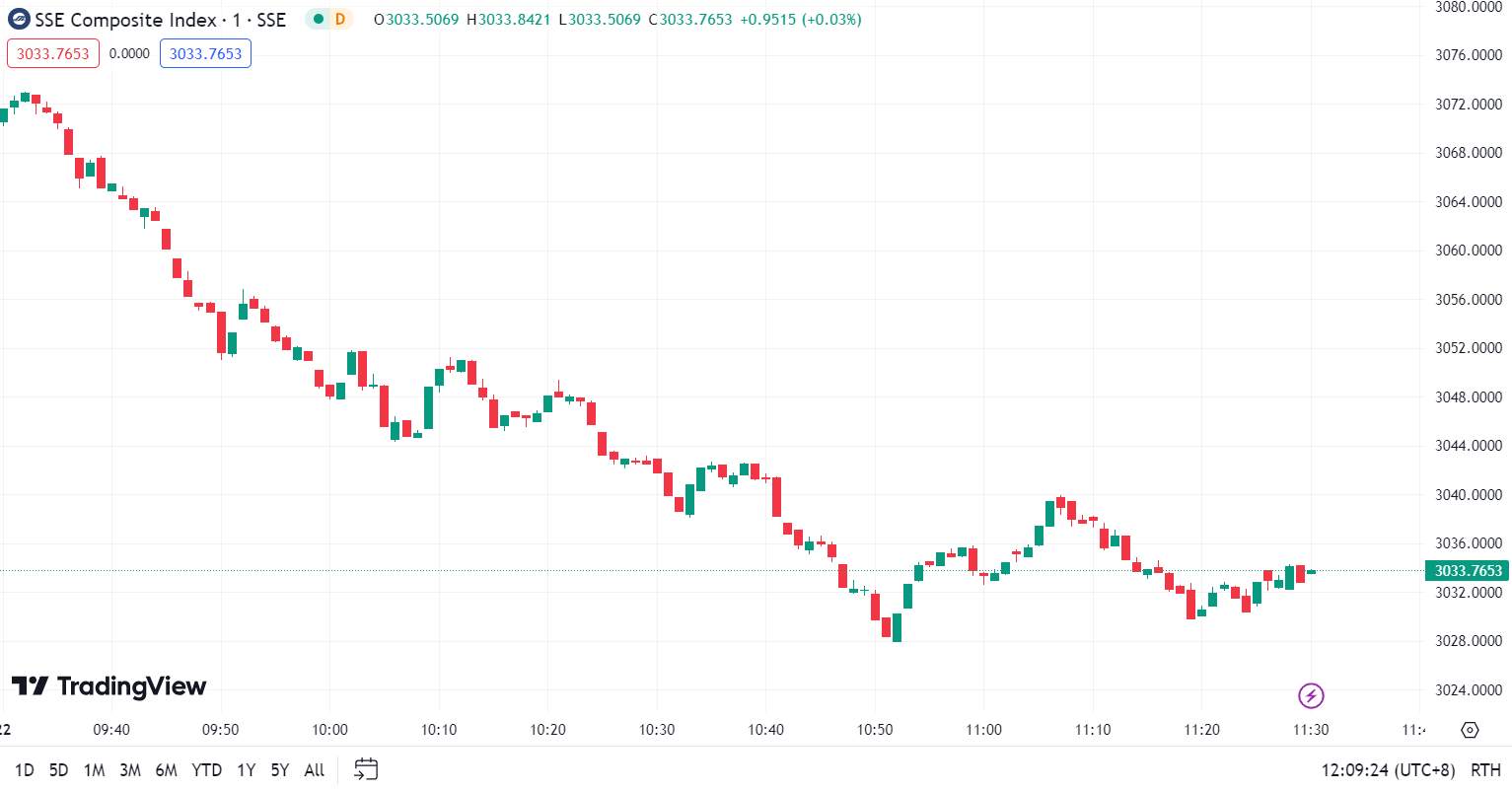徳璞股评 | 美股续刷历史新高， Reddit IPO 首日大涨超47%