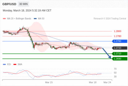 WeTrade TC早午报>>每日策略午报