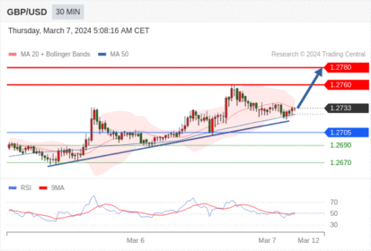 WeTrade TC早午报>>每日策略早报