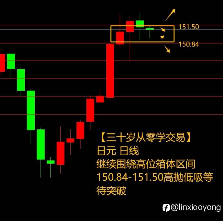 吞没形态简单好用?(三十岁从零学,3千赚100万有多难?)