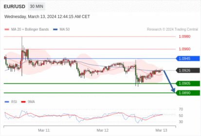 WeTrade TC早午报>>每日策略早报