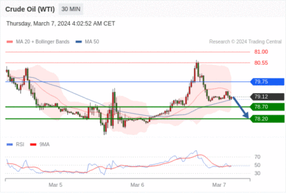WeTrade TC早午报>>每日策略早报